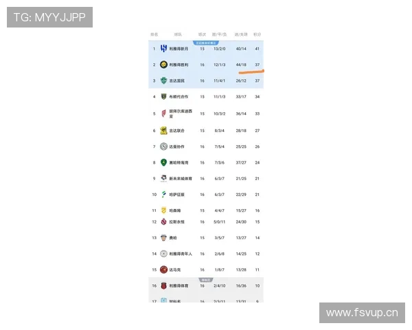 足球联赛最新赛果及积分走势分析