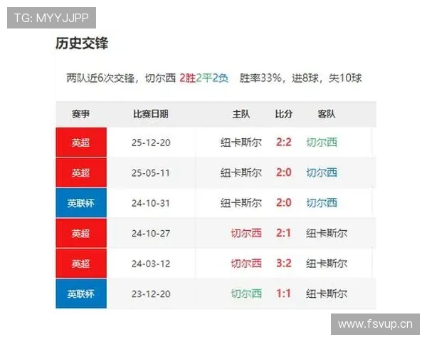 切尔西：争四形势复杂，竞争格局加剧面临考验